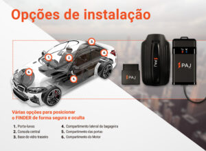 Opções de instalação de dispositivos GPS para automóveis