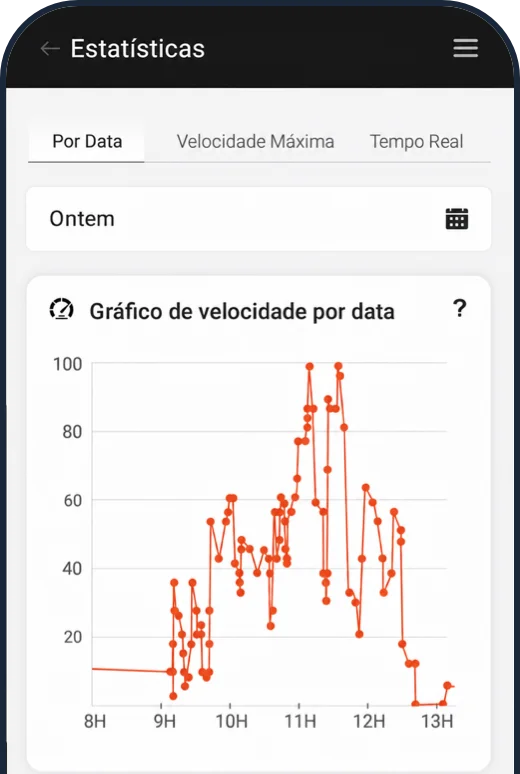 Velocidade sob controlo: vista no FINDER Portal