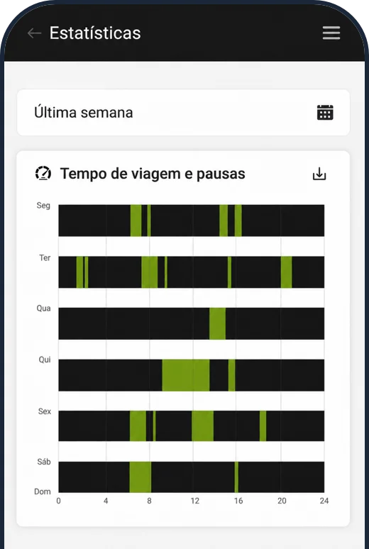 Viagens e pausas: vista no FINDER Portal