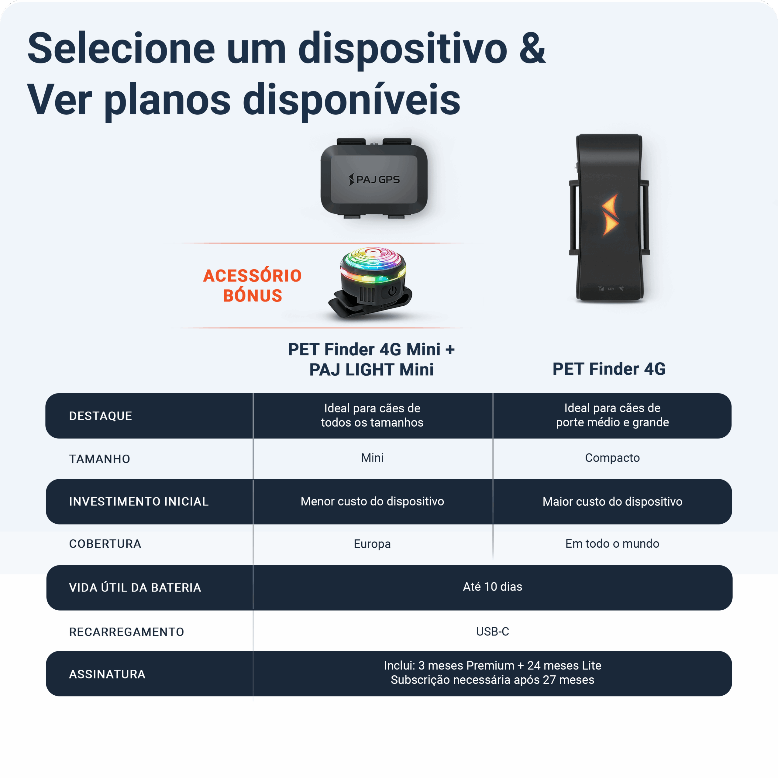 PET Finder 4G Mini