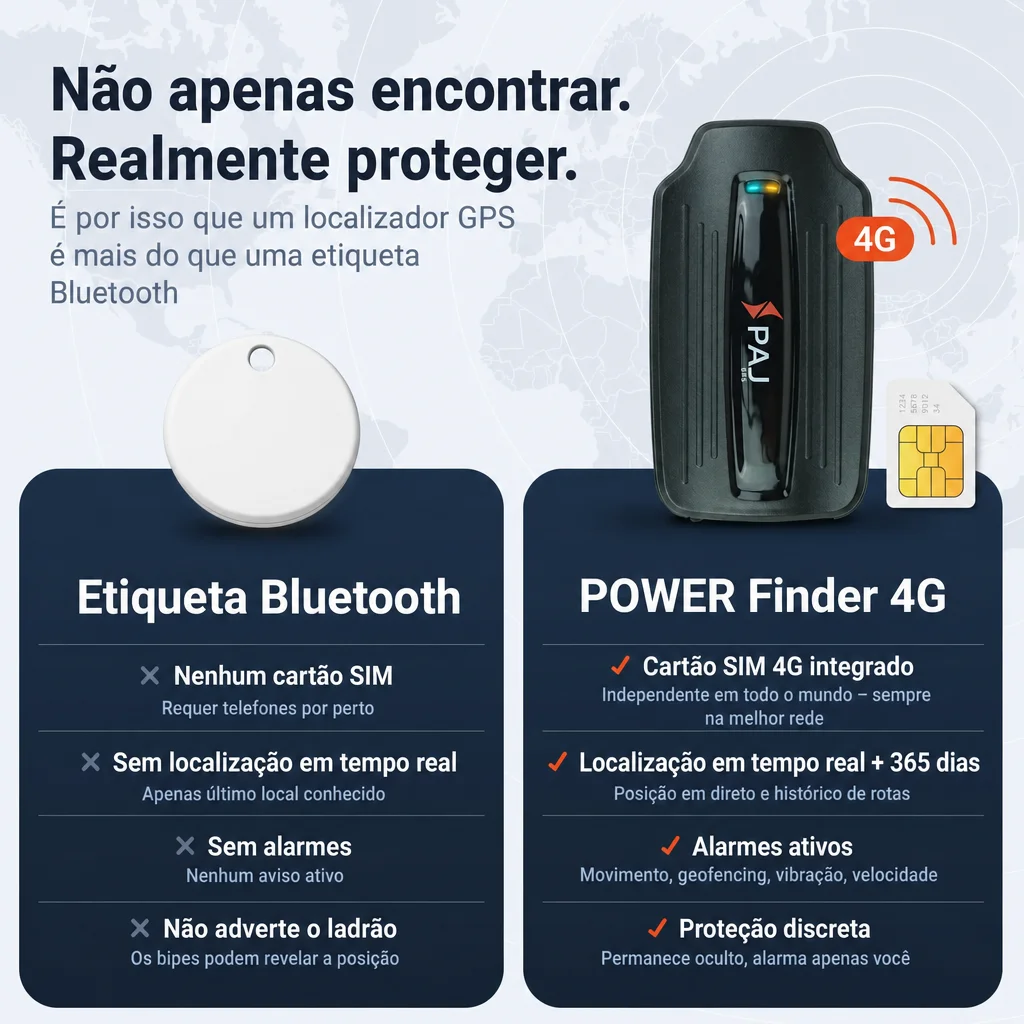 POWER Finder 4G