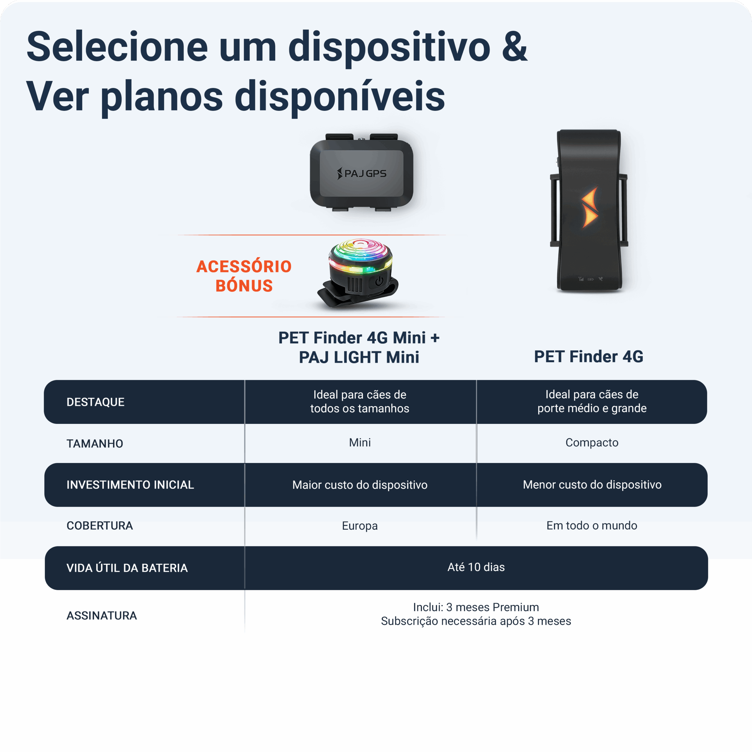 PET Finder 4G Mini