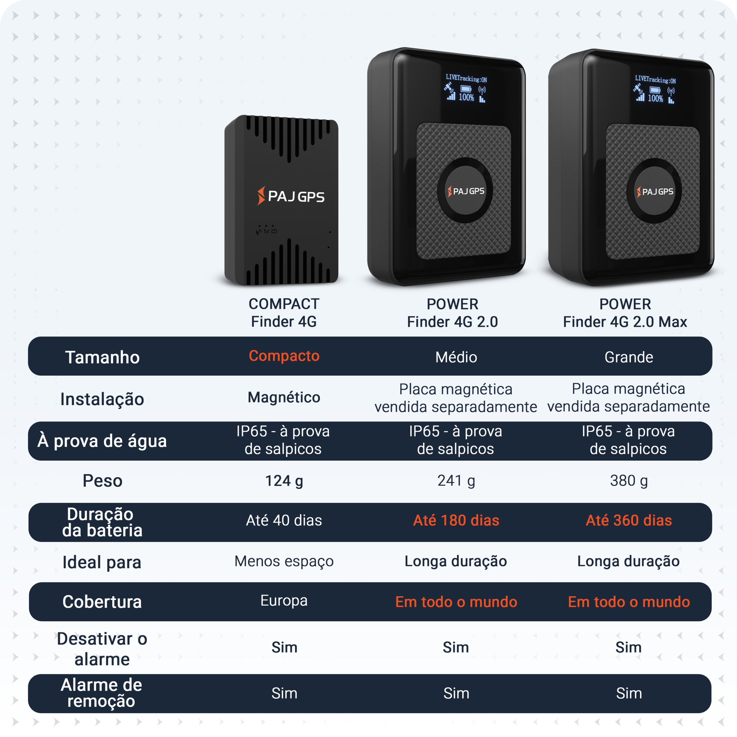 POWER Finder 4G 2.0